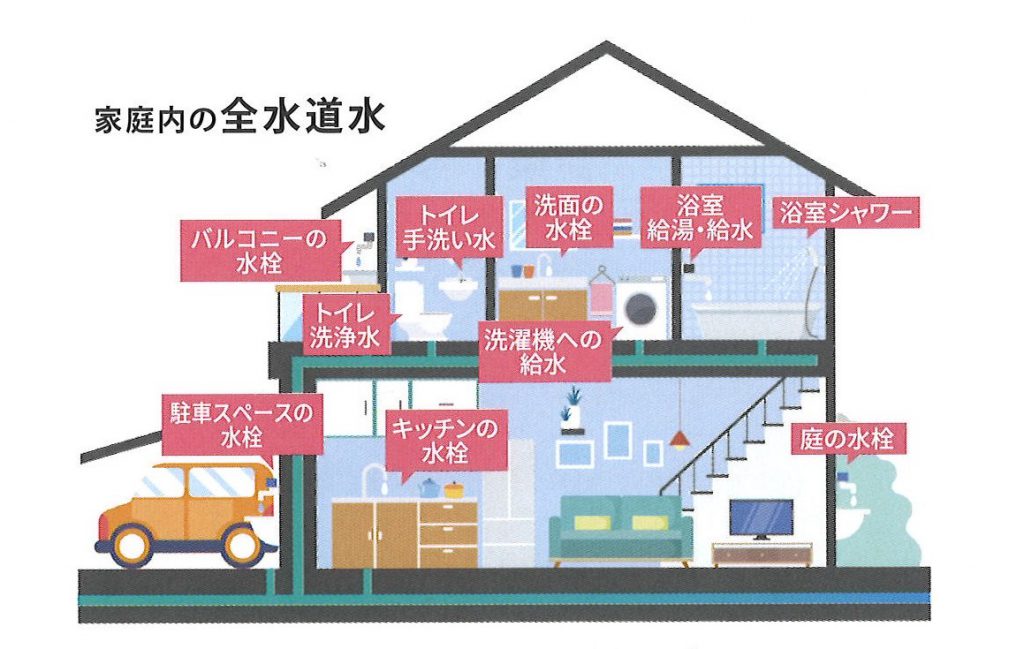 ウルトラファインバブルを家中の水栓から使用する