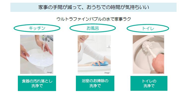 ウルトラファインバブルの水でキッチンやお風呂、トイレの洗浄が楽になる