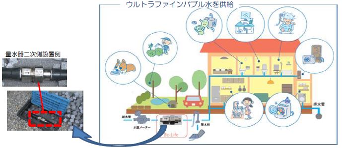 ウルトラファインバブルを家中の水栓から使用する