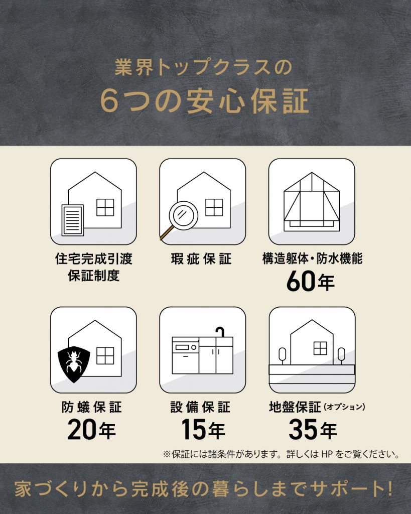 クレバリーホームの新築住宅は6つの安心保証付き