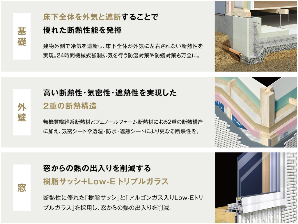 古志原新モデルハウスの構造・サッシ・高気密高断熱