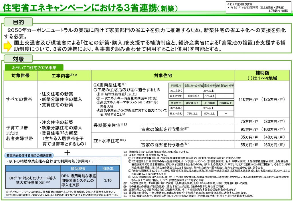 経済産業省住宅の省エネ化支援制度案の概要をお知らせします