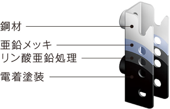優れた接合強度を保つ高い技術1