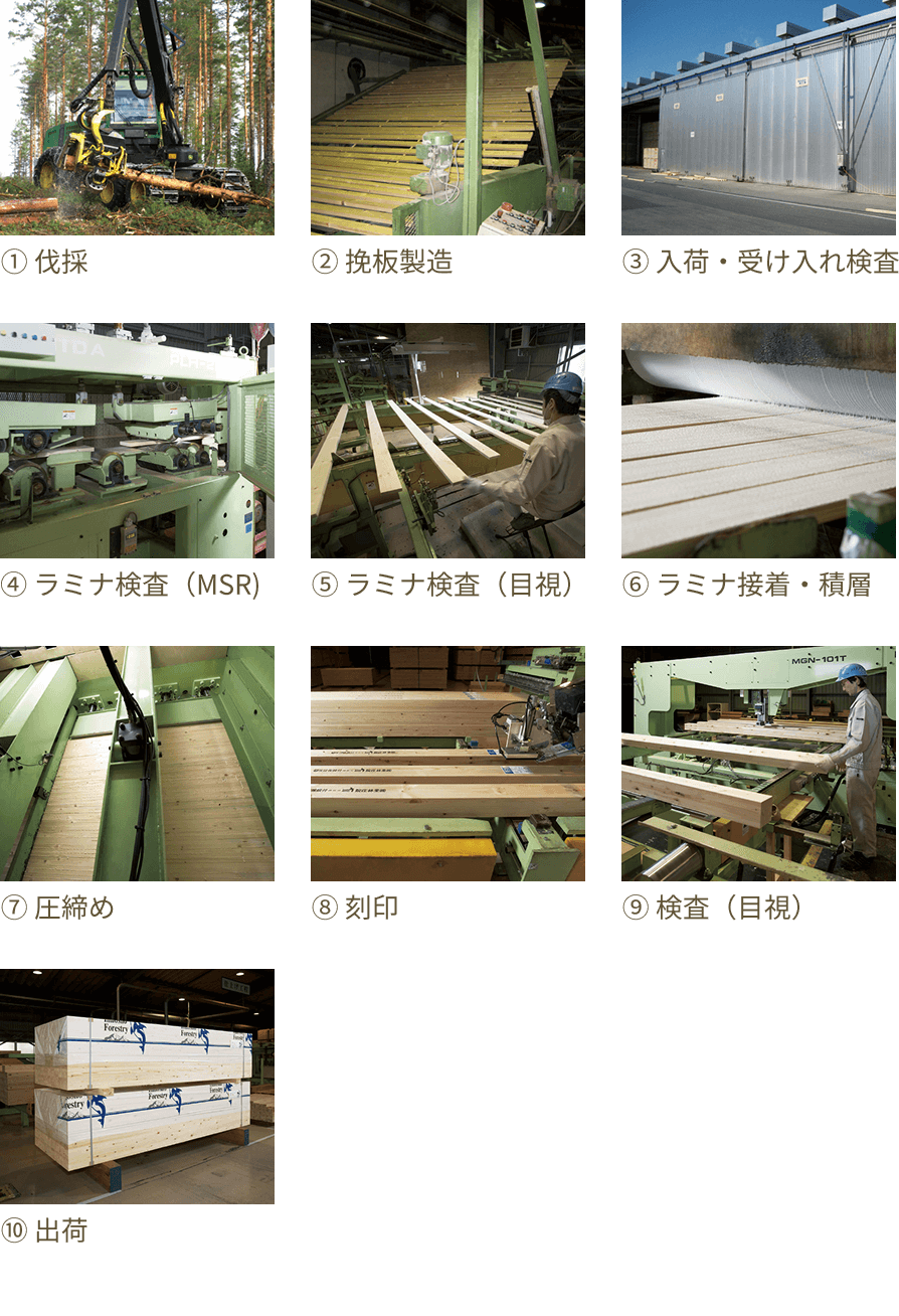 トレーサビリティで確かな品質を保証