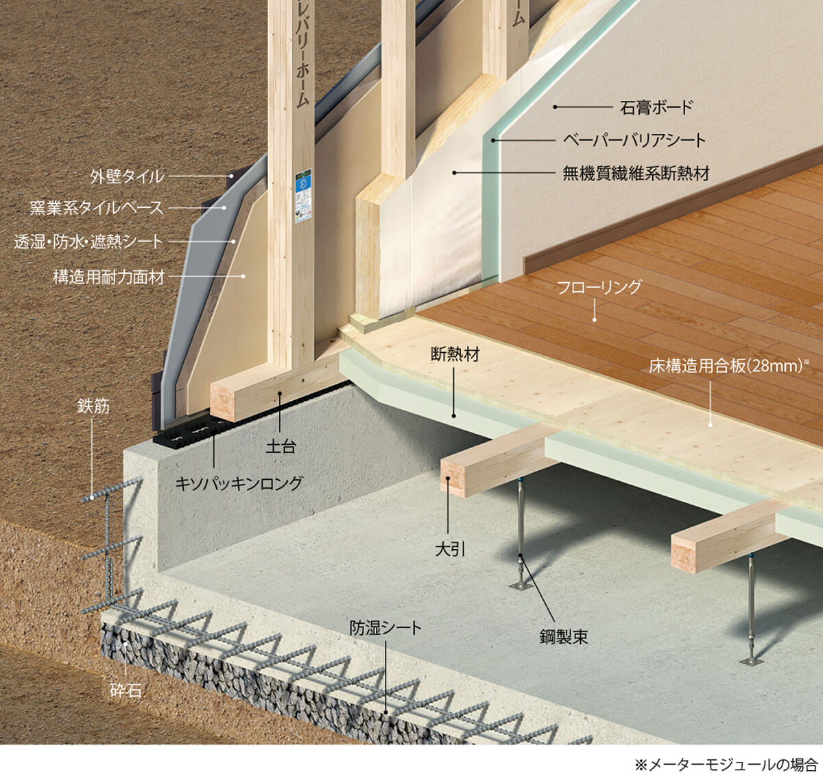 地建物全体の質量を面で支えるベタ基礎