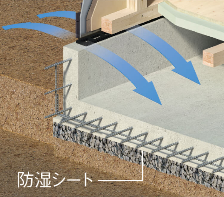 基礎全周で床下の通気性を確保
