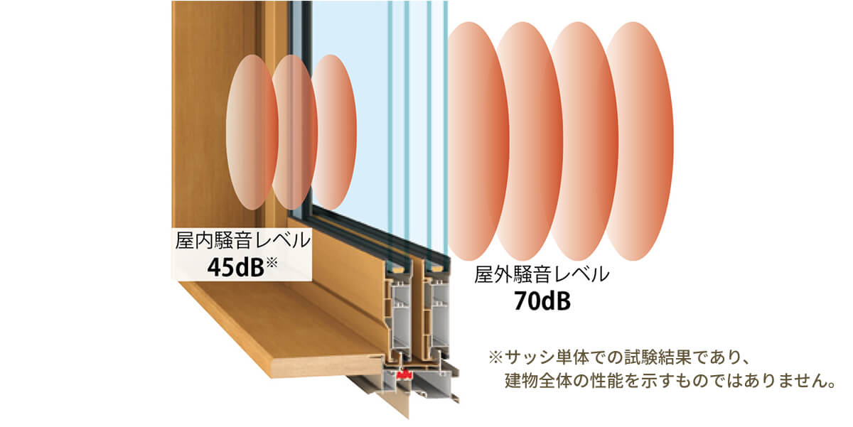 開口部にも遮音性に配慮した部材を採用