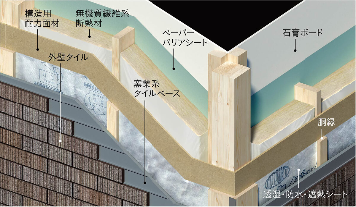 >断熱材を隙間なく充填した外壁断熱