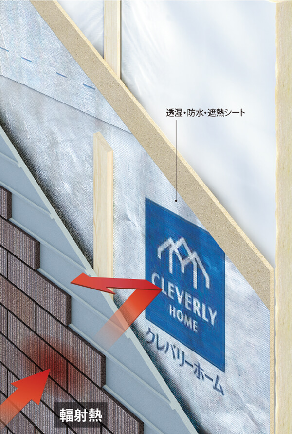 外からの幅射熱を遮断する透湿・防水・遮熱シート