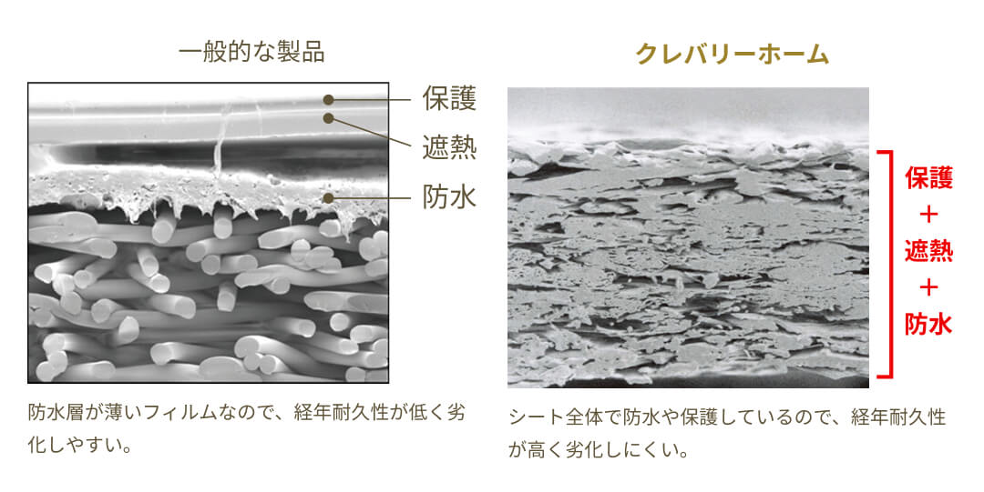 一般的な透湿・防水・遮熱シートとの構成差