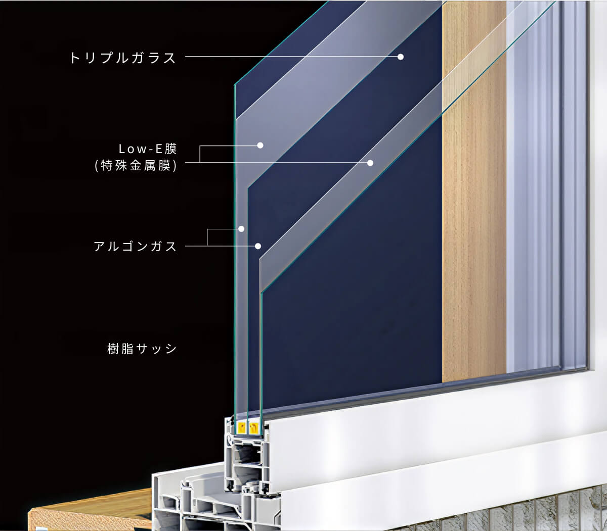 窓からの熱の出入りを削減する樹脂サッシ + Low-Eトリプルガラス