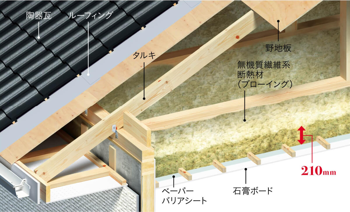 小屋裏からの熱を防ぐ天井断熱