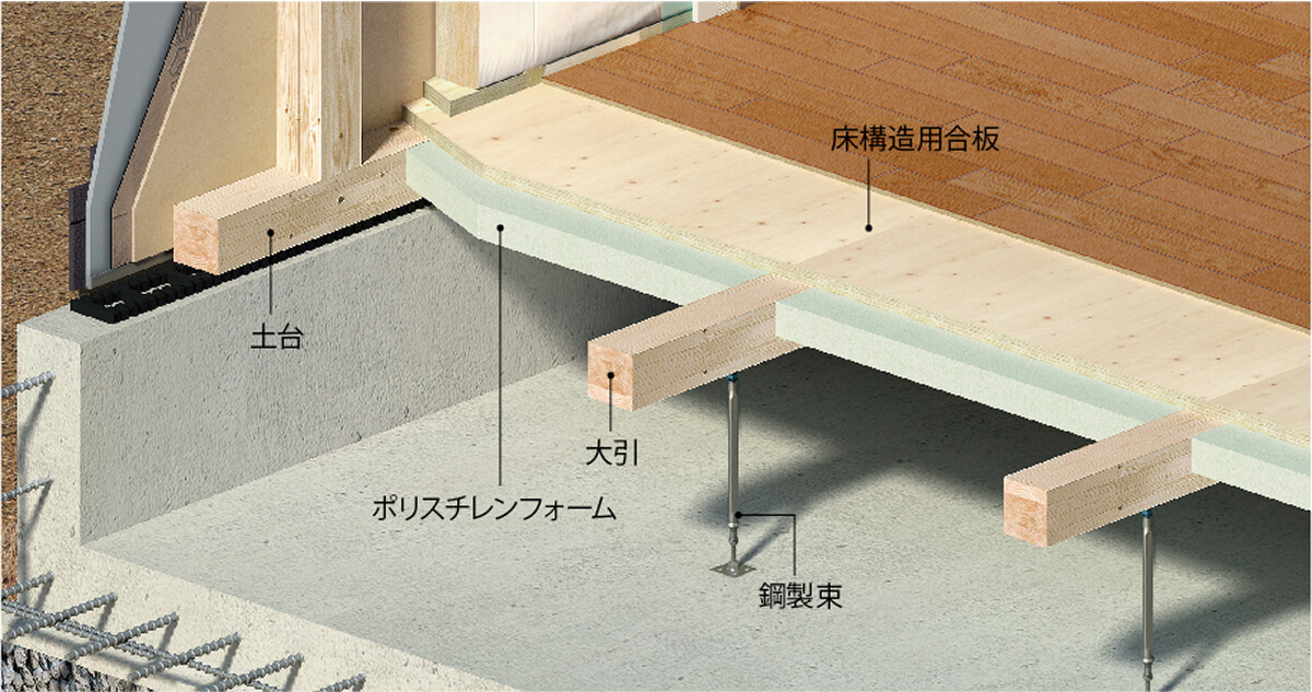 高い断熱性能を維持する床下断熱