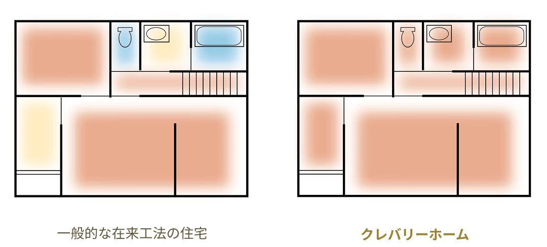 部屋毎の室温差イメージ