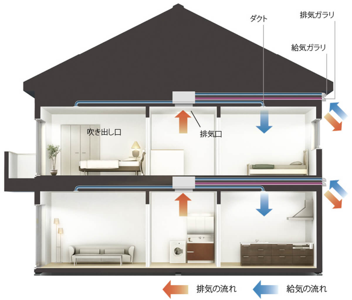 高性能全熱交換型24時間換気システム