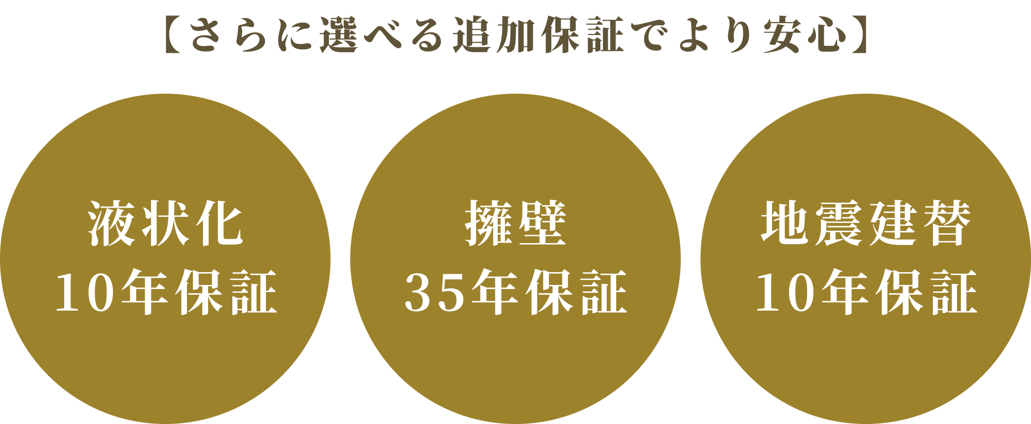 さらに選べる追加保証でより安心