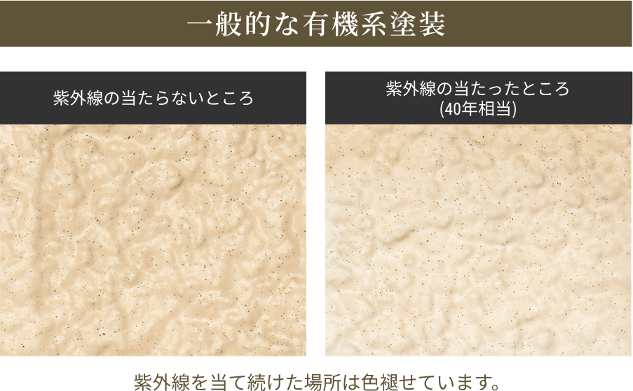 一般的な有機系塗装