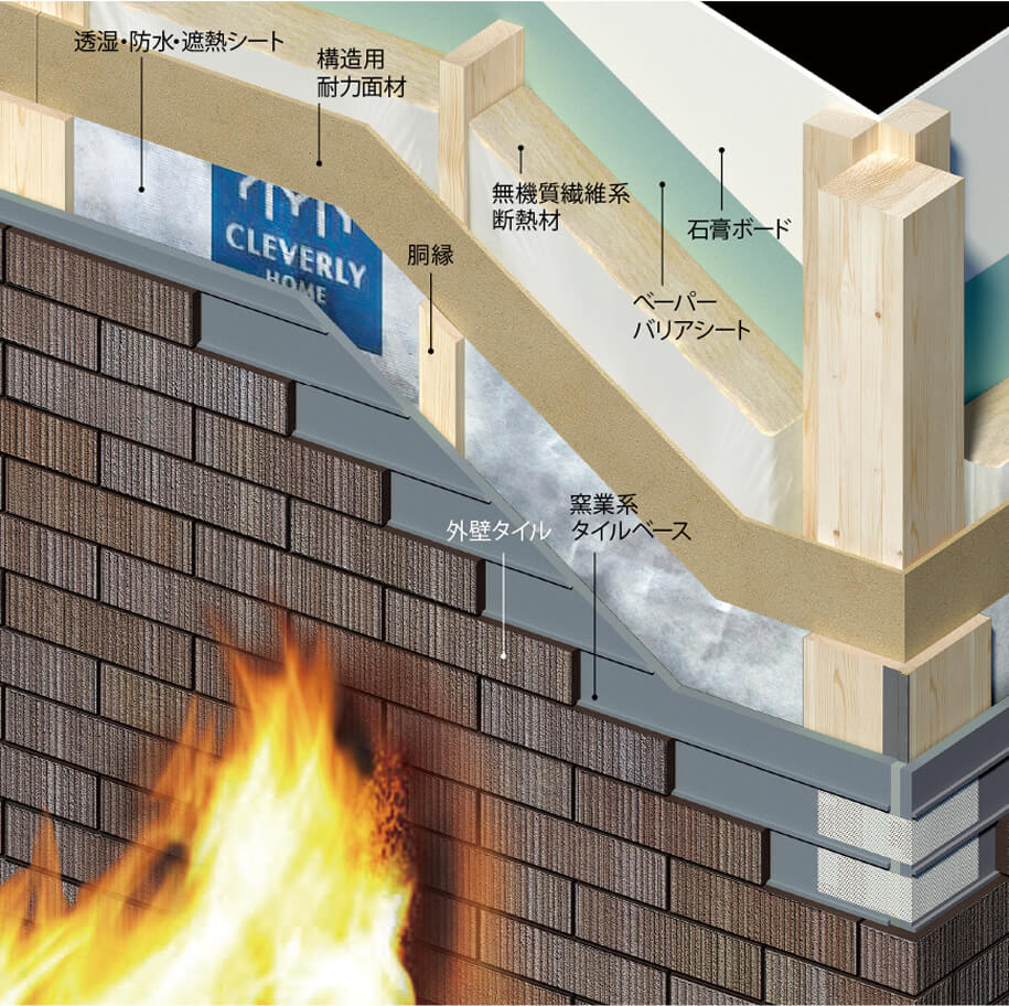 熱に強いタイルと、防火仕様の下地を採用