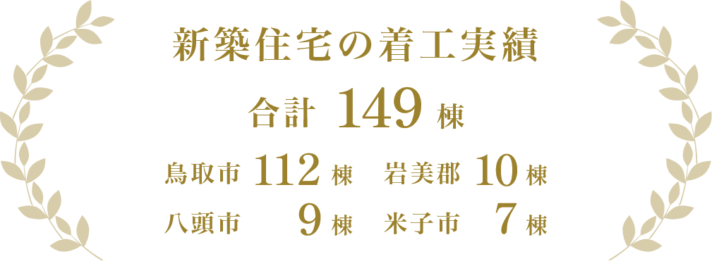 新築住宅の着工実績